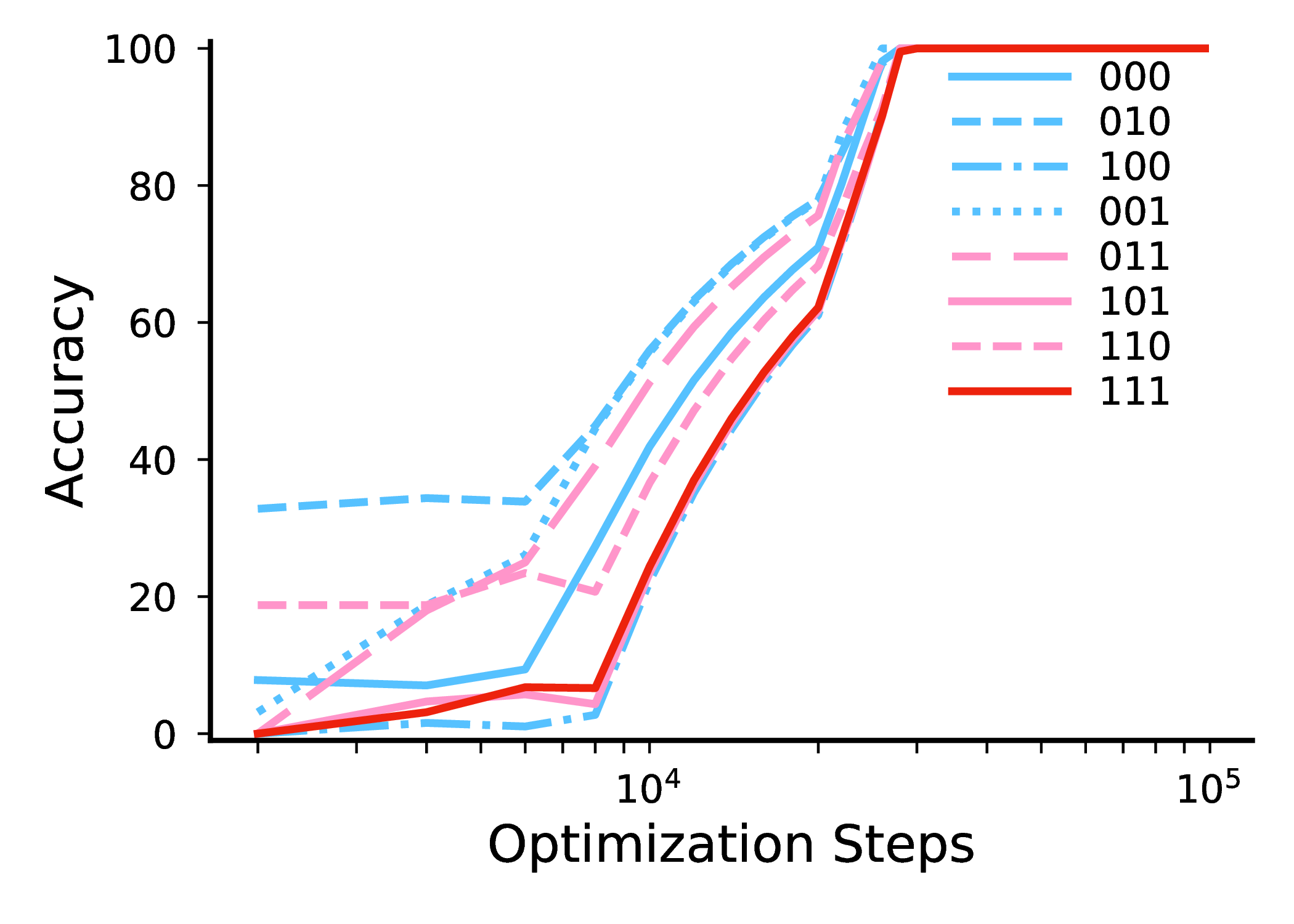 (2a) Full vs secondary label