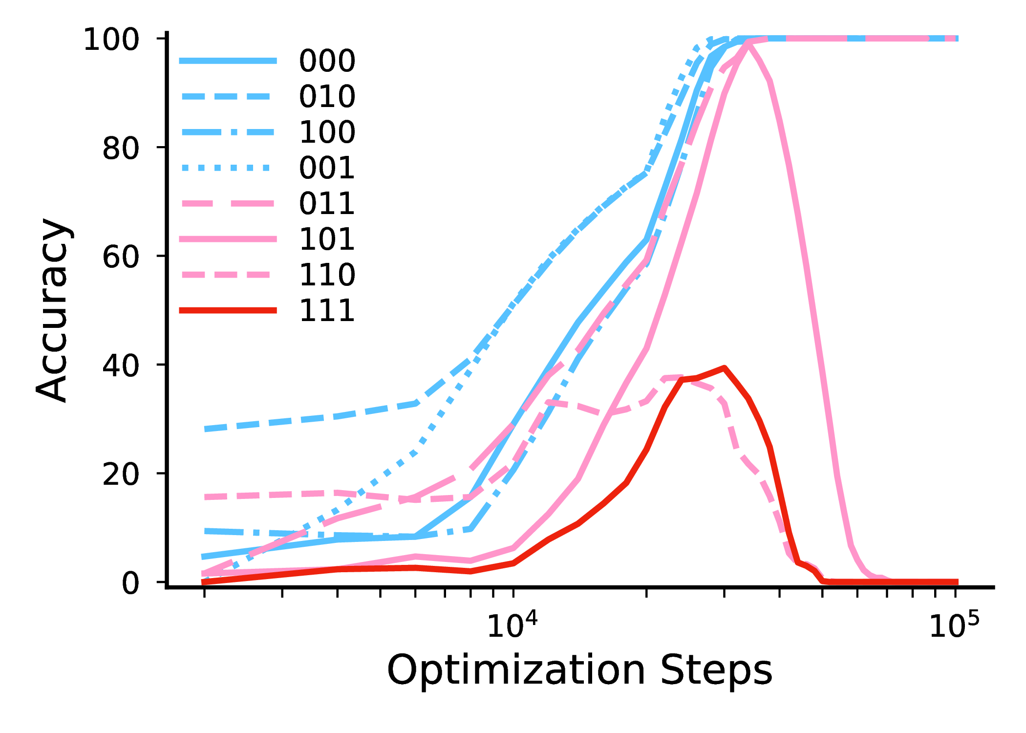(2b) Conditioning dropout