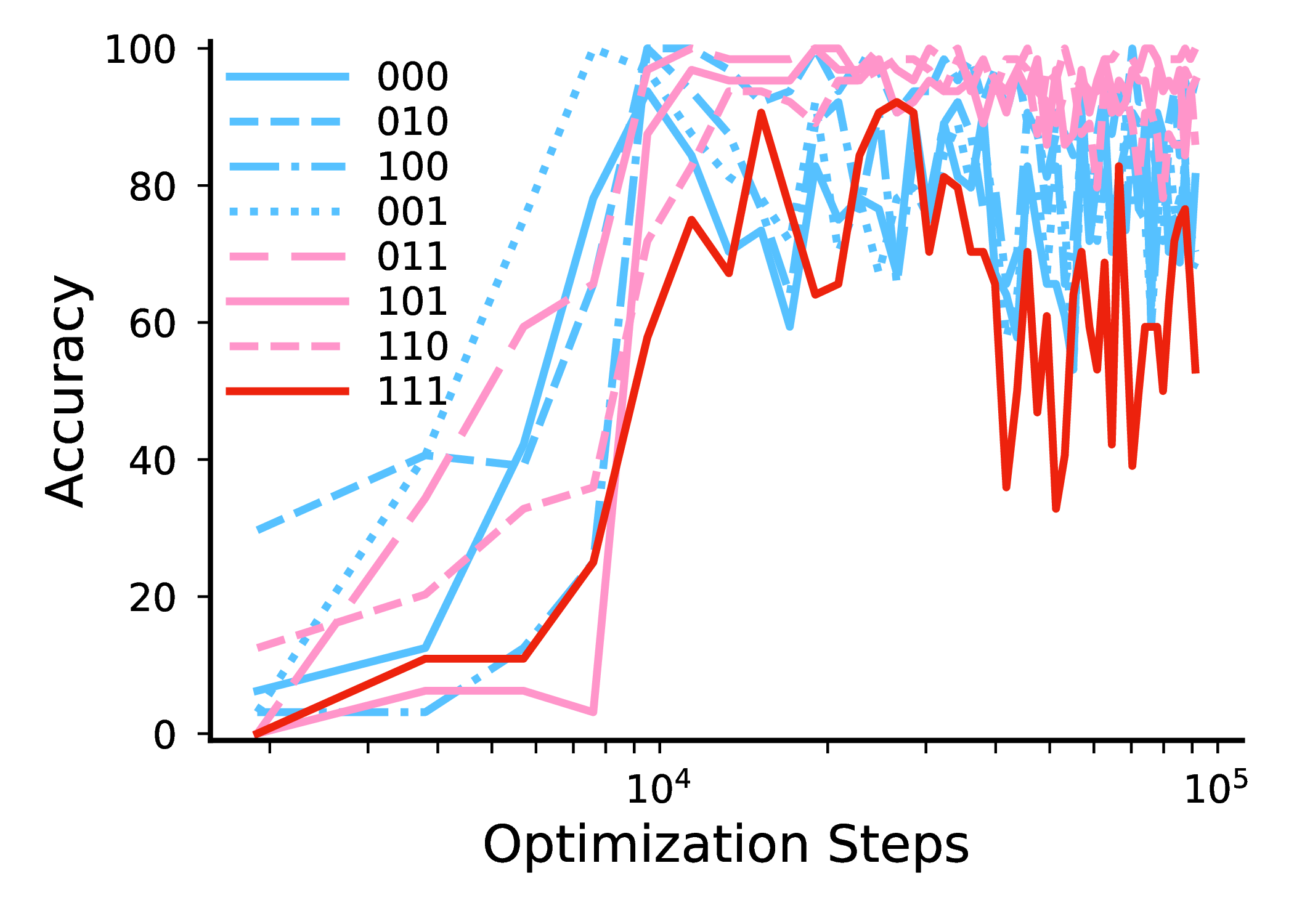 (2c) Discrete (quantized) conditioning