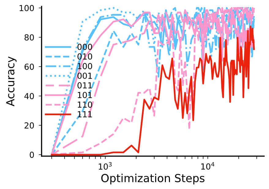 (b) GIVT — GMM continuous objective