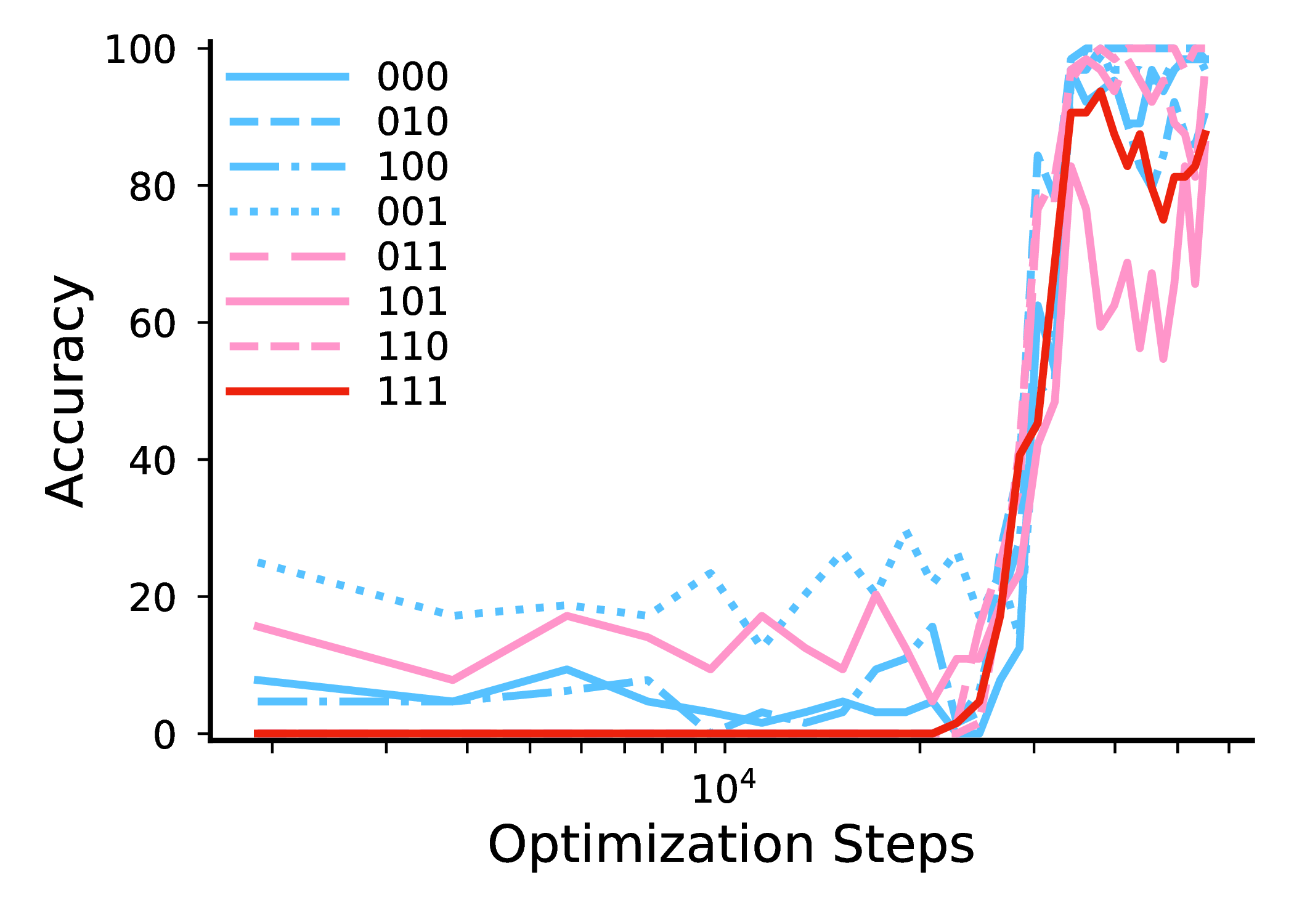 (c) MAR — diffusion head per token