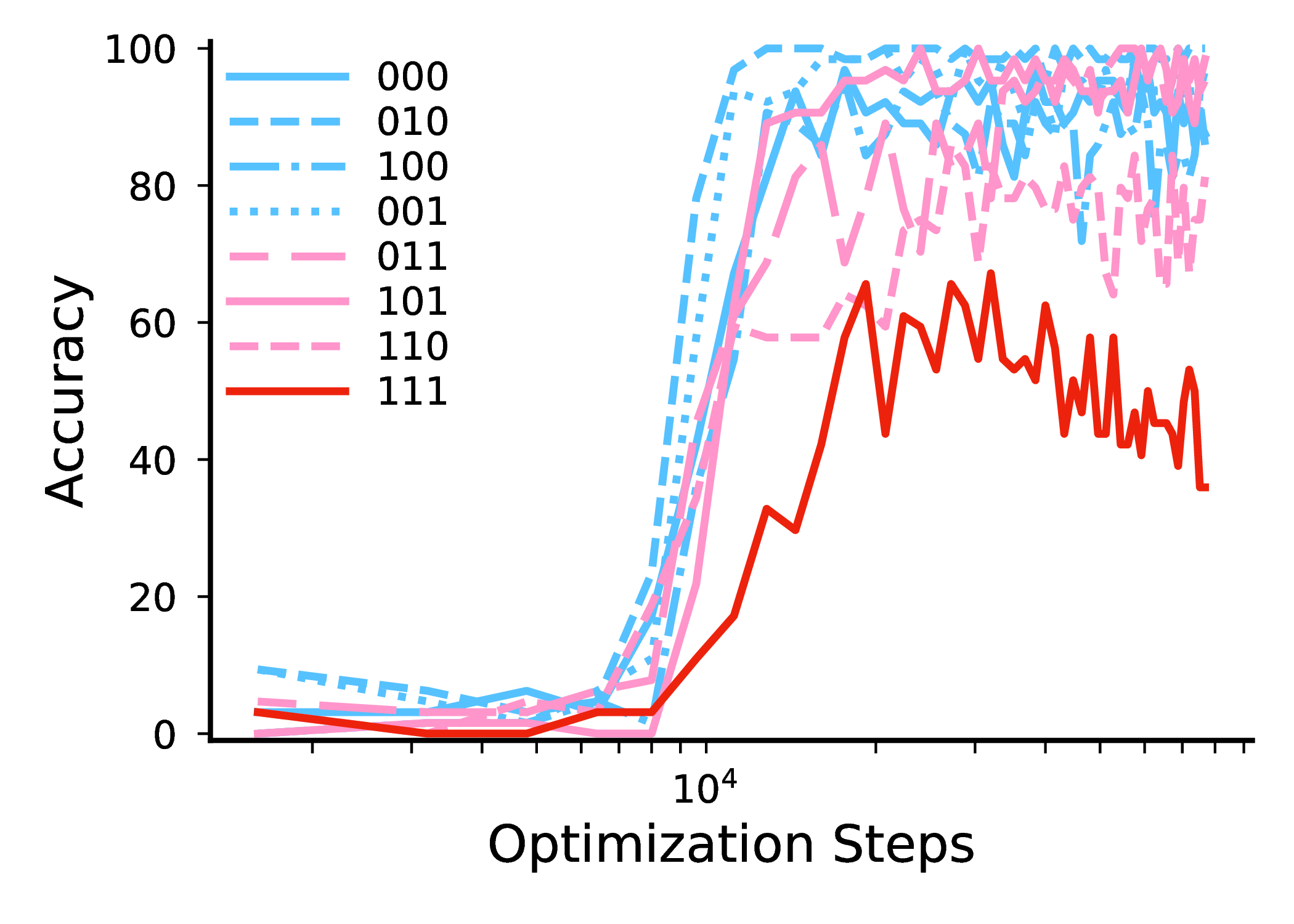 (b) MaskGIT with JEPA-based auxiliary objective