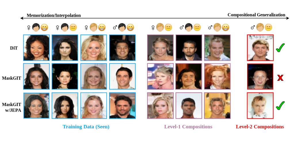 Teaser: what drives compositional generalization